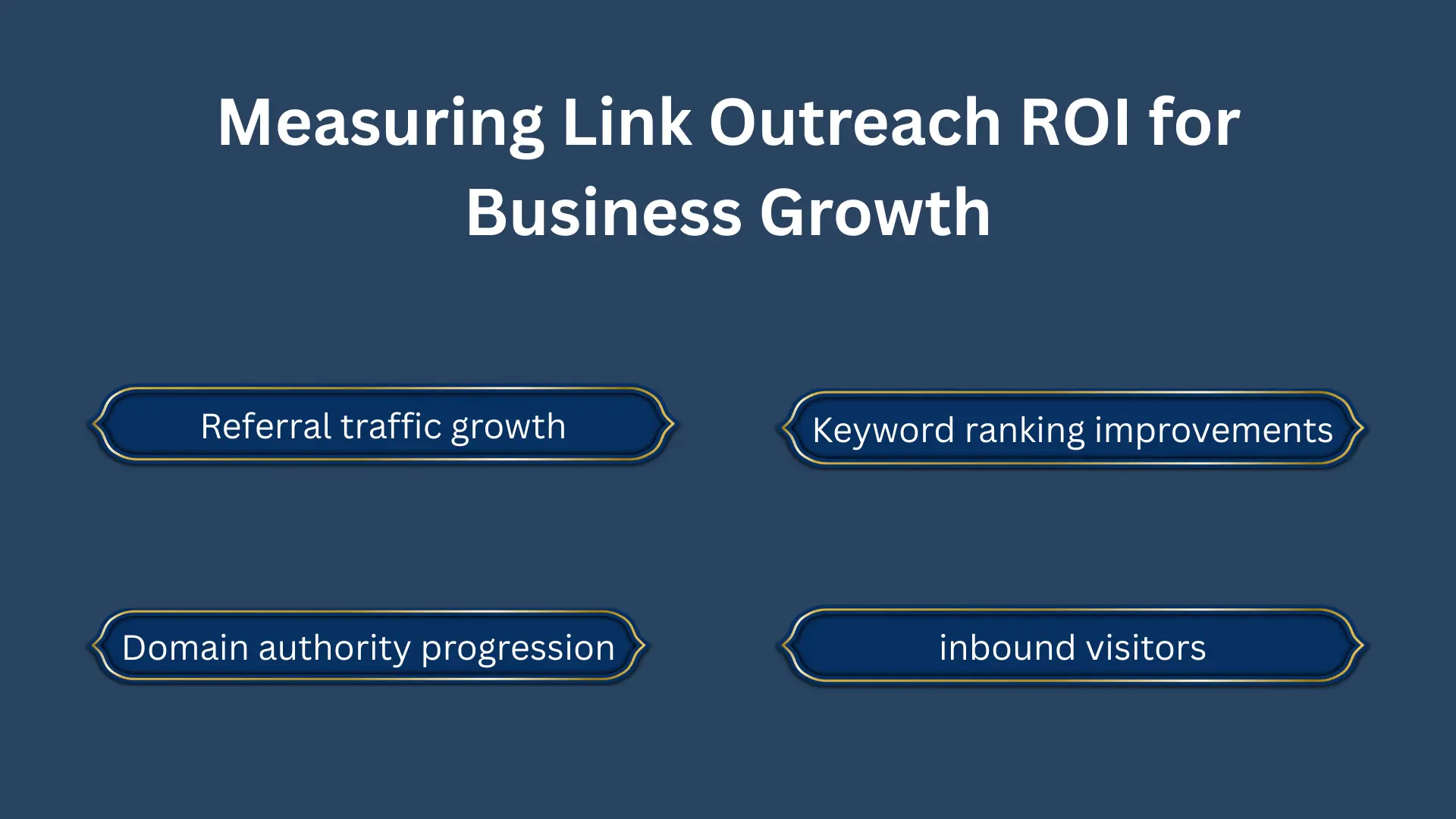 Link Outreach ROI
