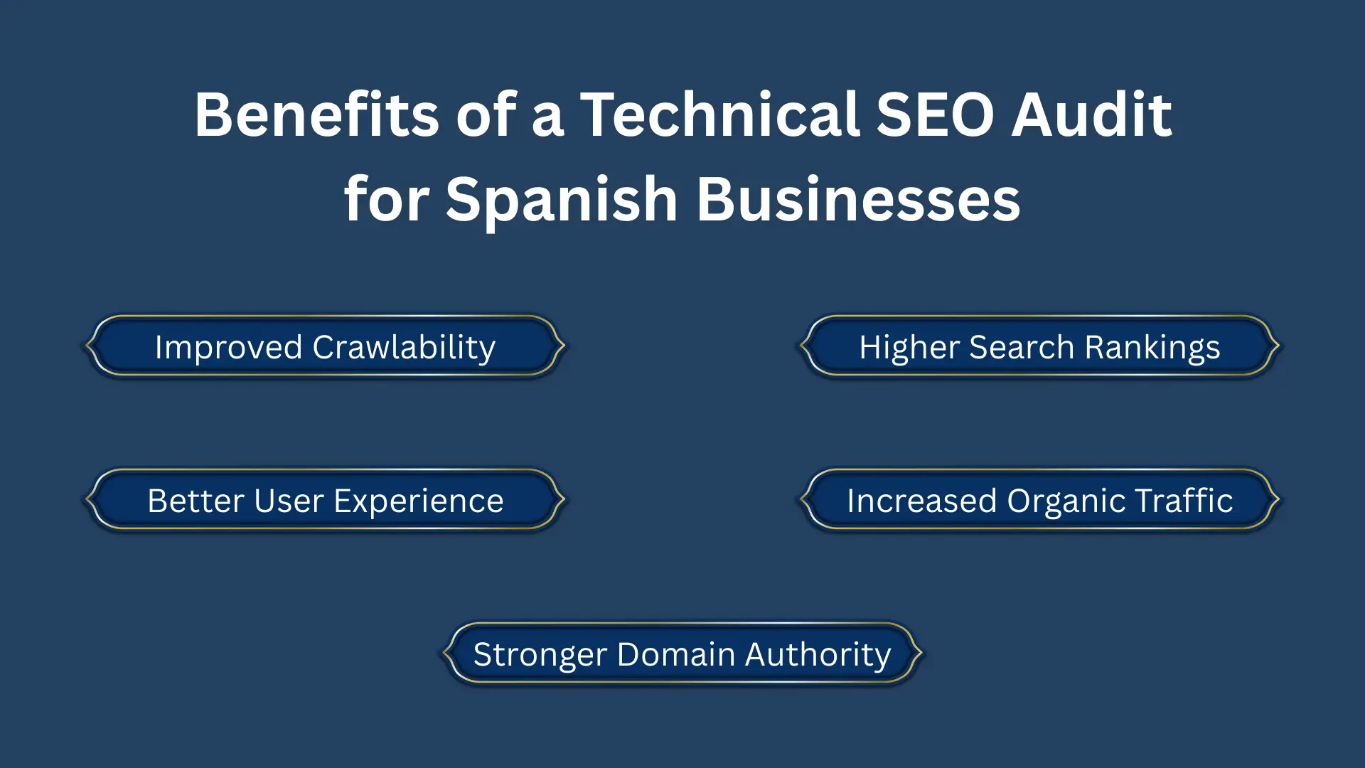 SEO Audit for Spanish