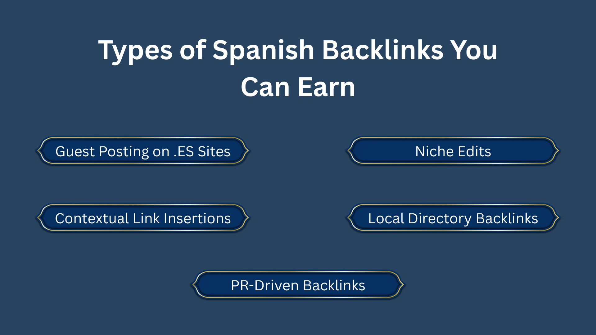 Spanish Backlinks