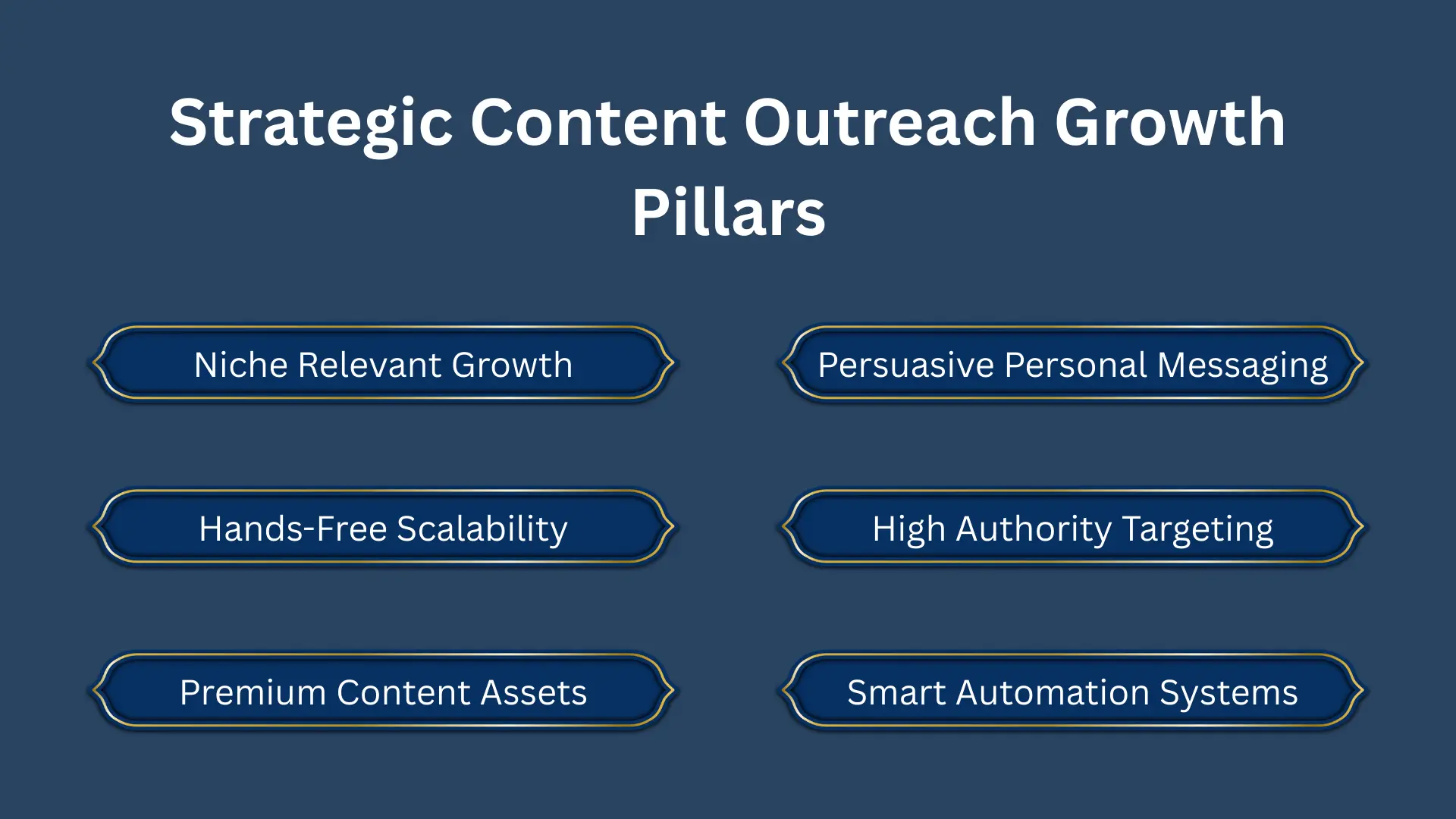 Strategic Content Outreach