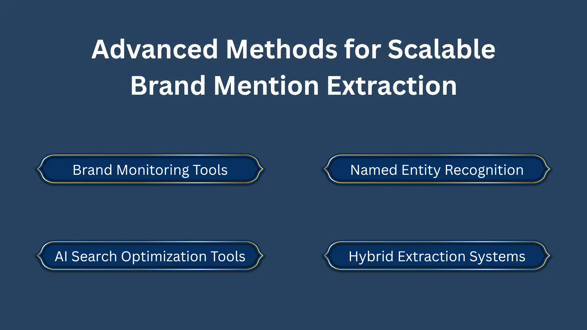 Brand Mention Extraction