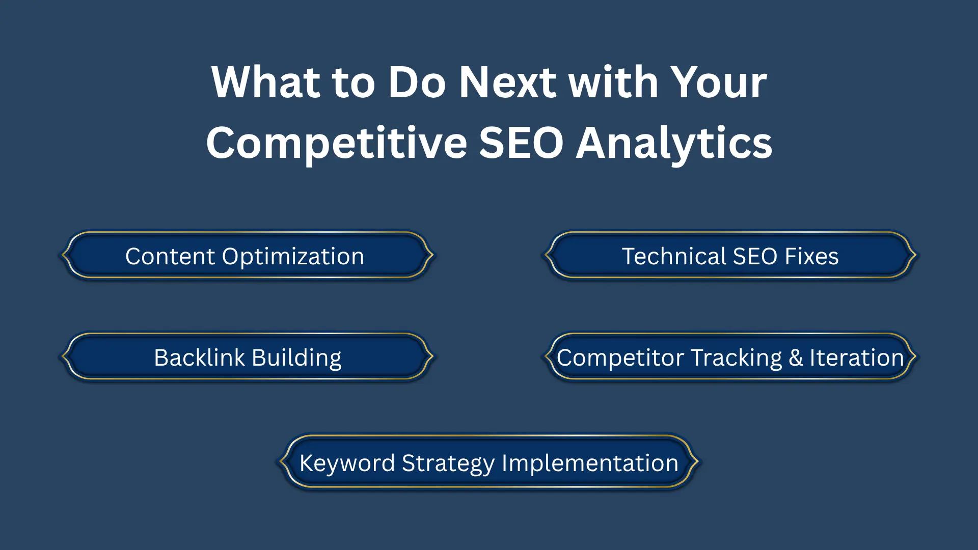 Competitive SEO Analytics