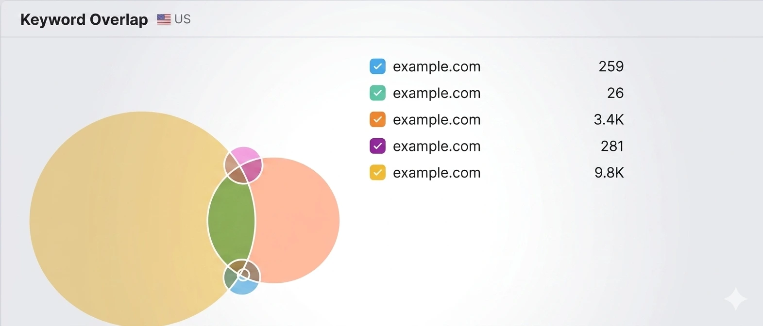 Competitor Analysis Tools