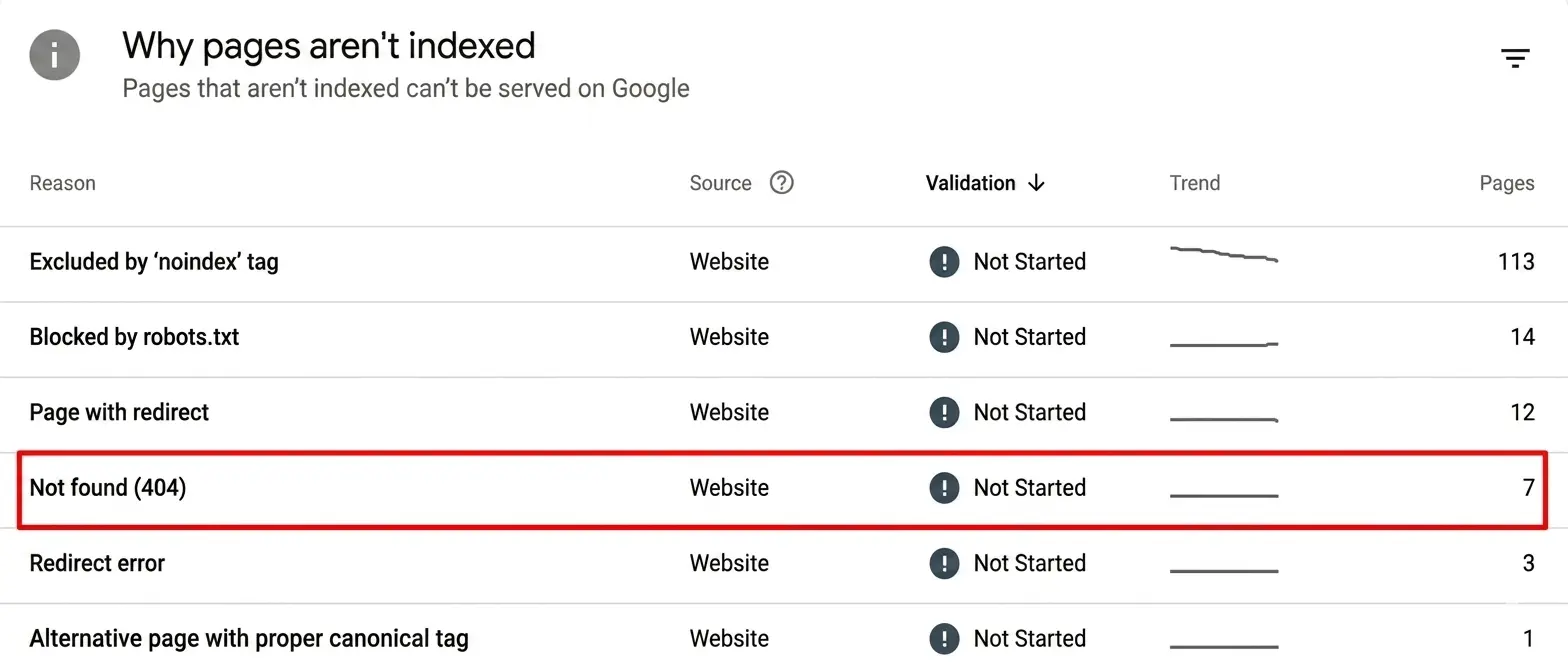 Google Search Console Analysis