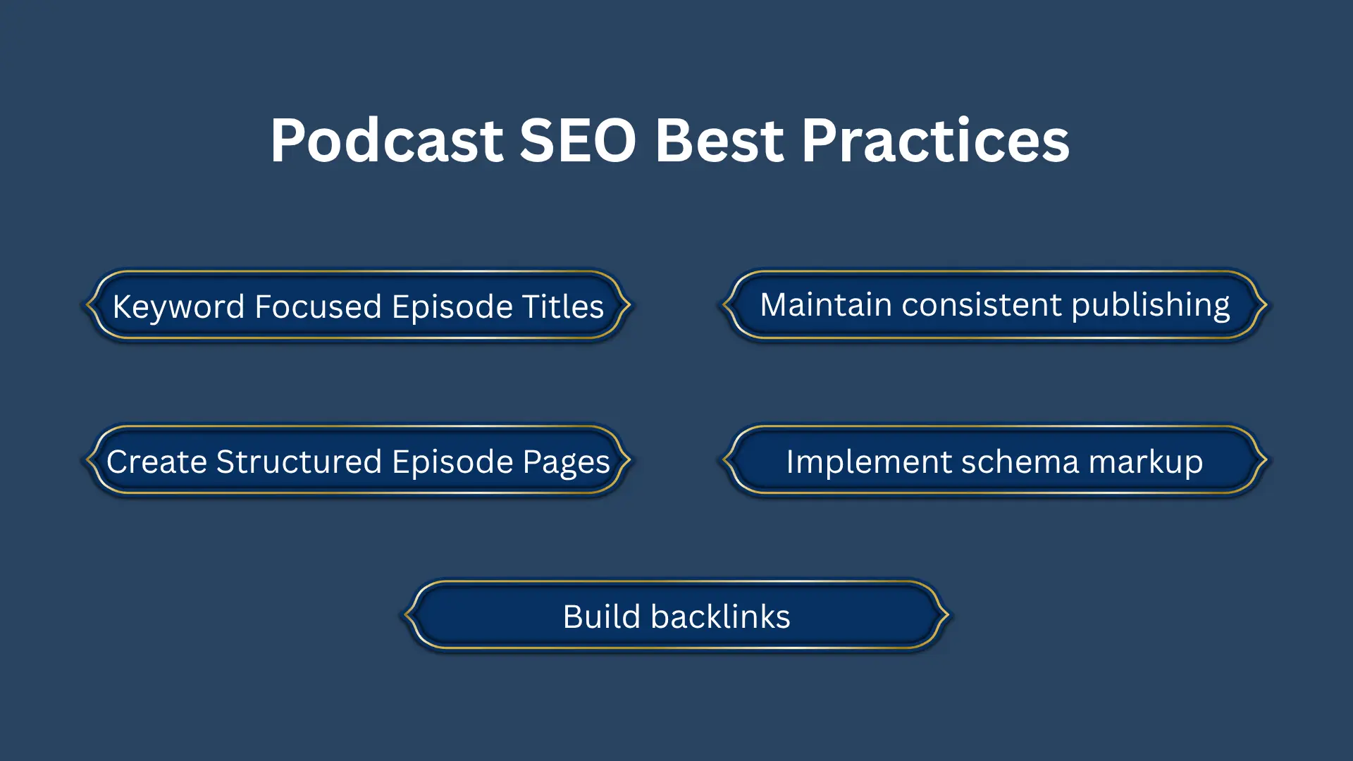 Podcast SEO Best Practices