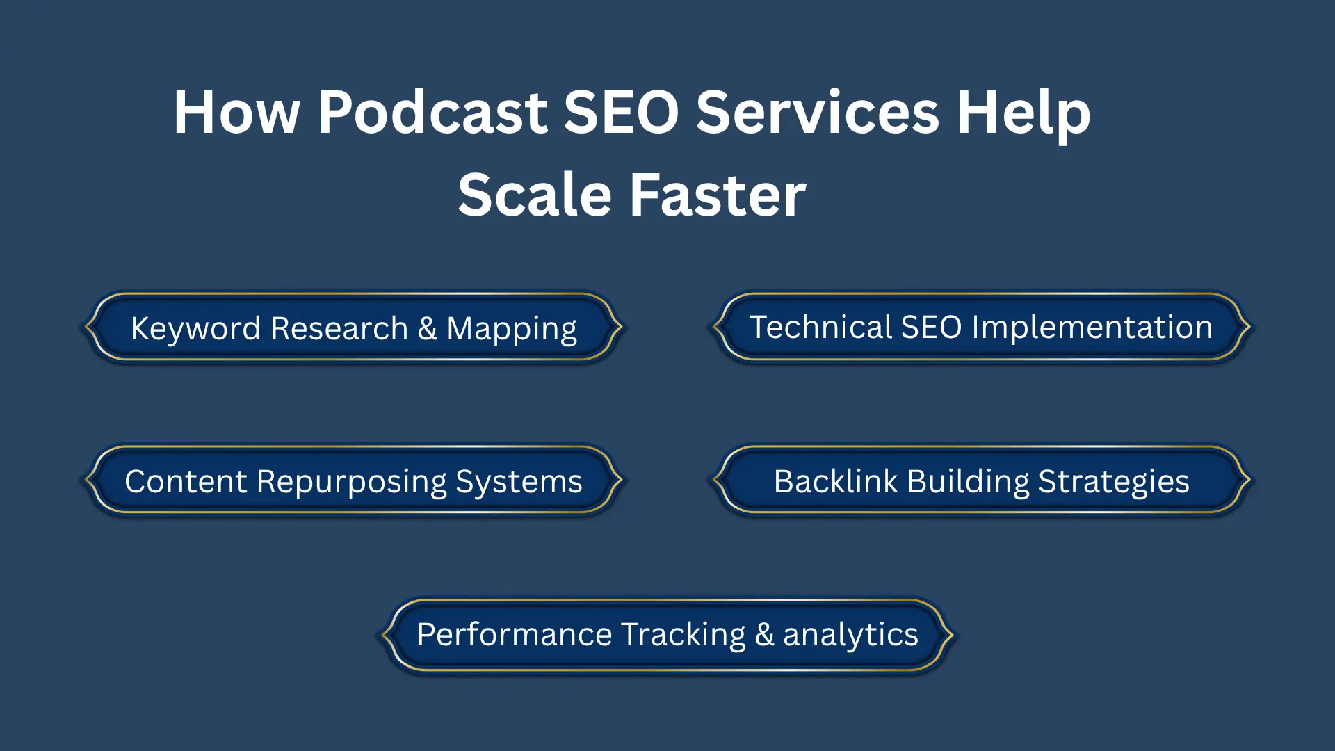Podcast SEO