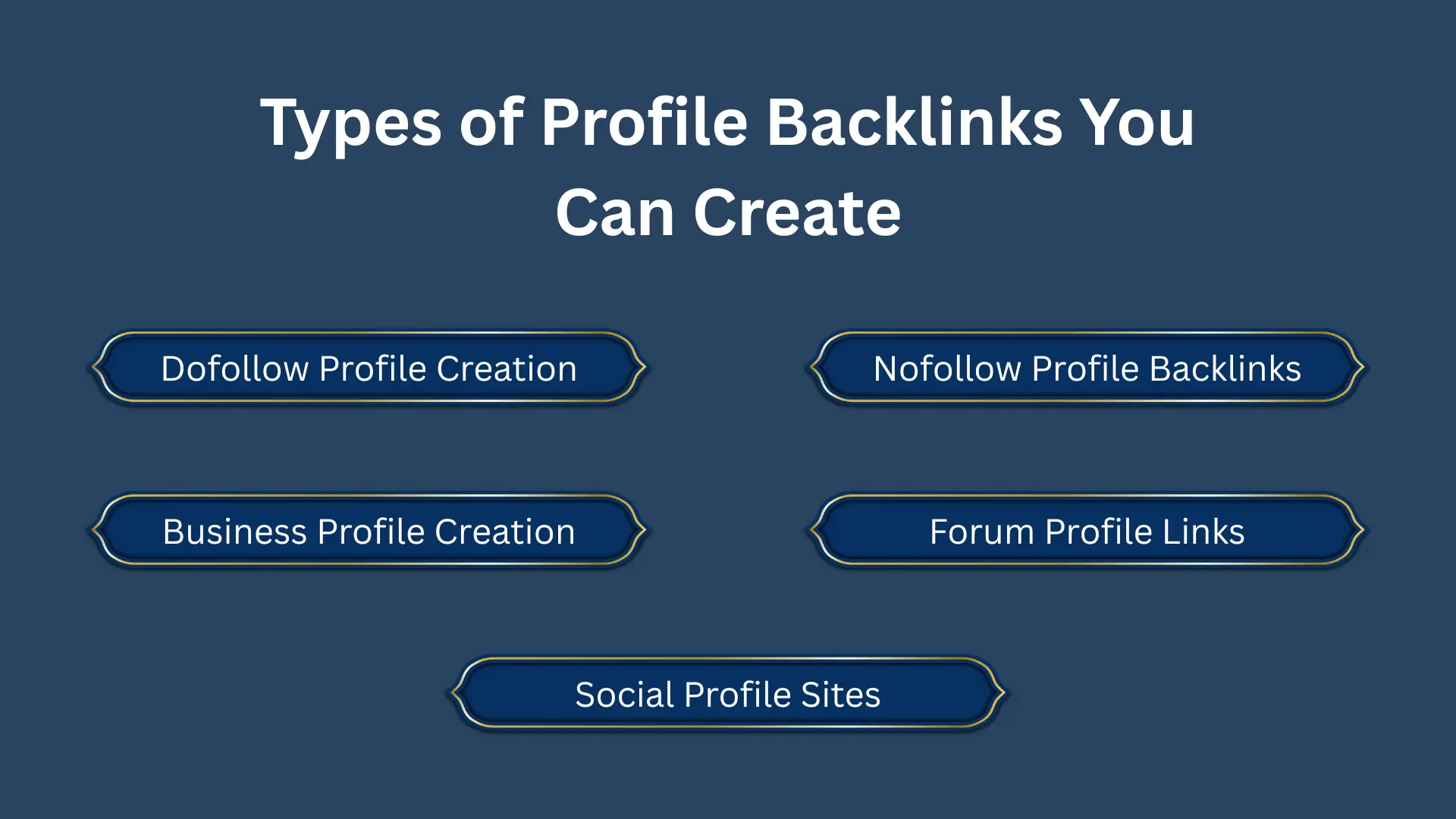 Profile Backlinks