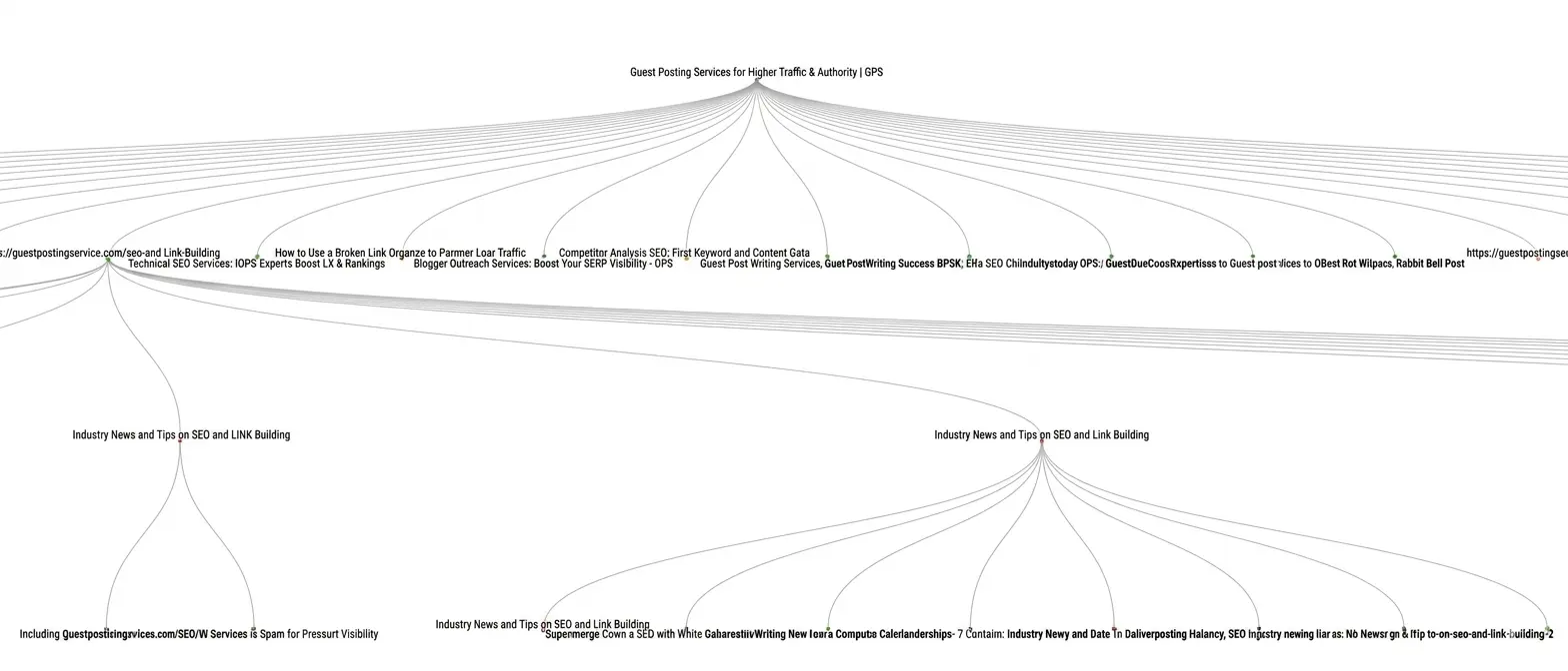 Advanced Internal Linking Analysis