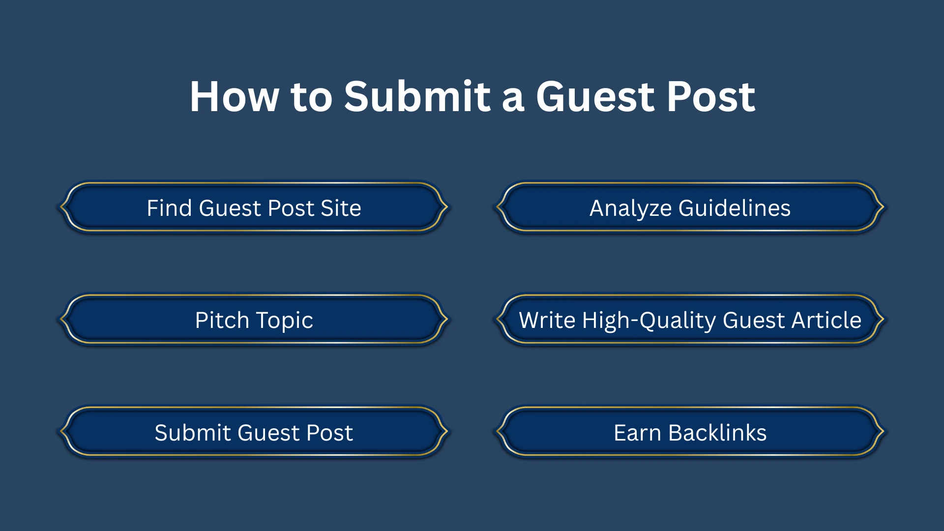 Submit a Guest Post
