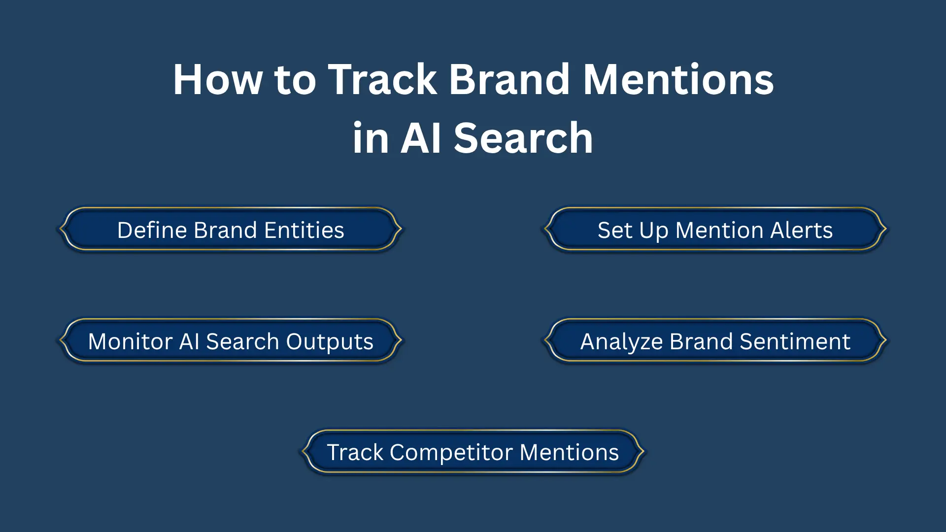 Track Brand Mentions