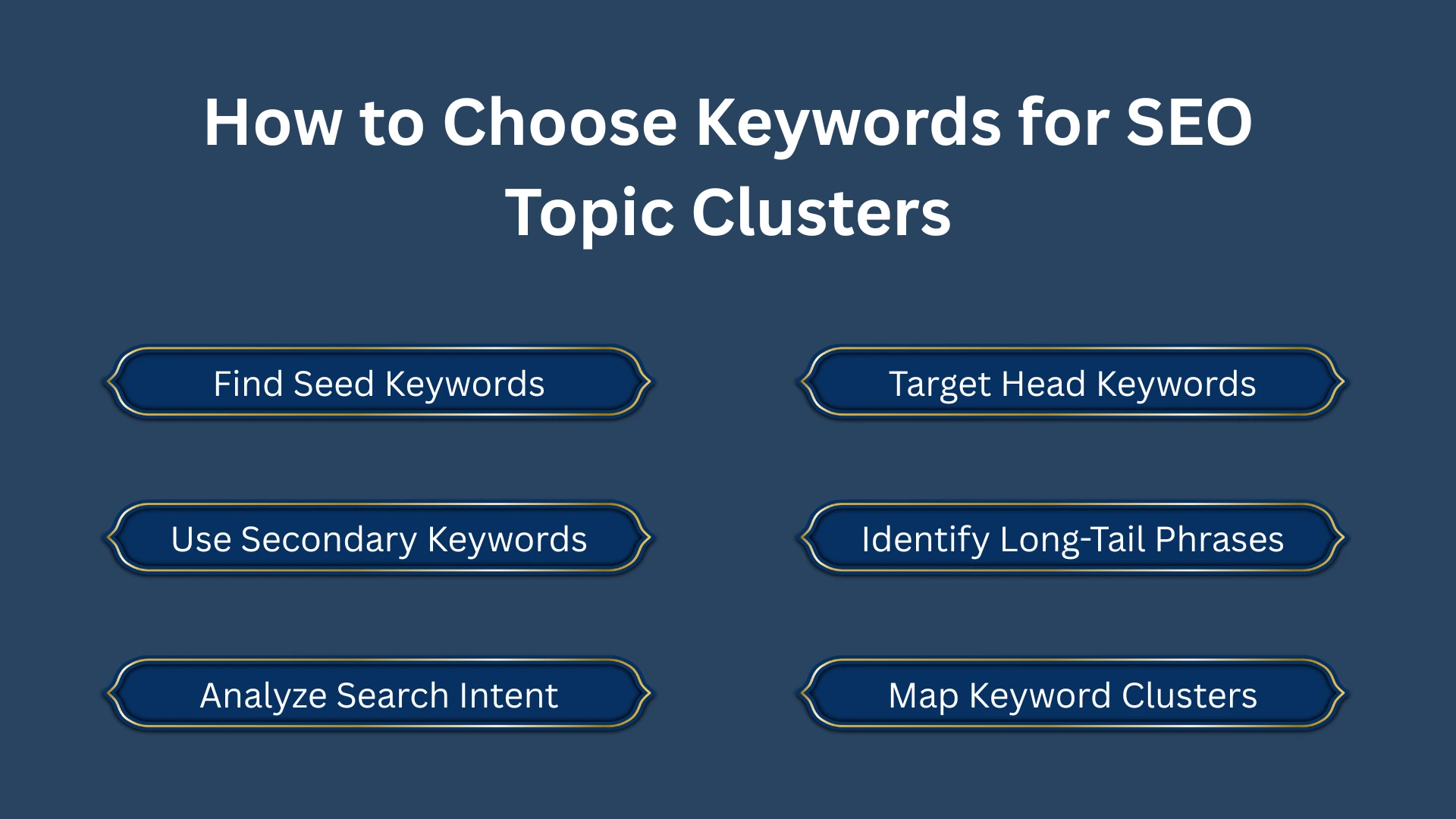 SEO Topic Clusters