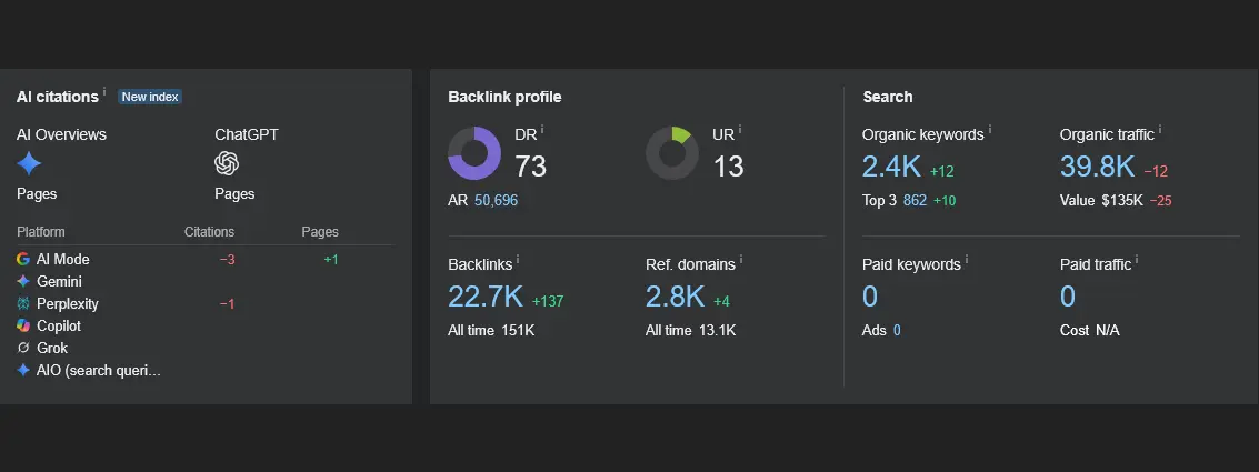 Competitor Backlink Profile