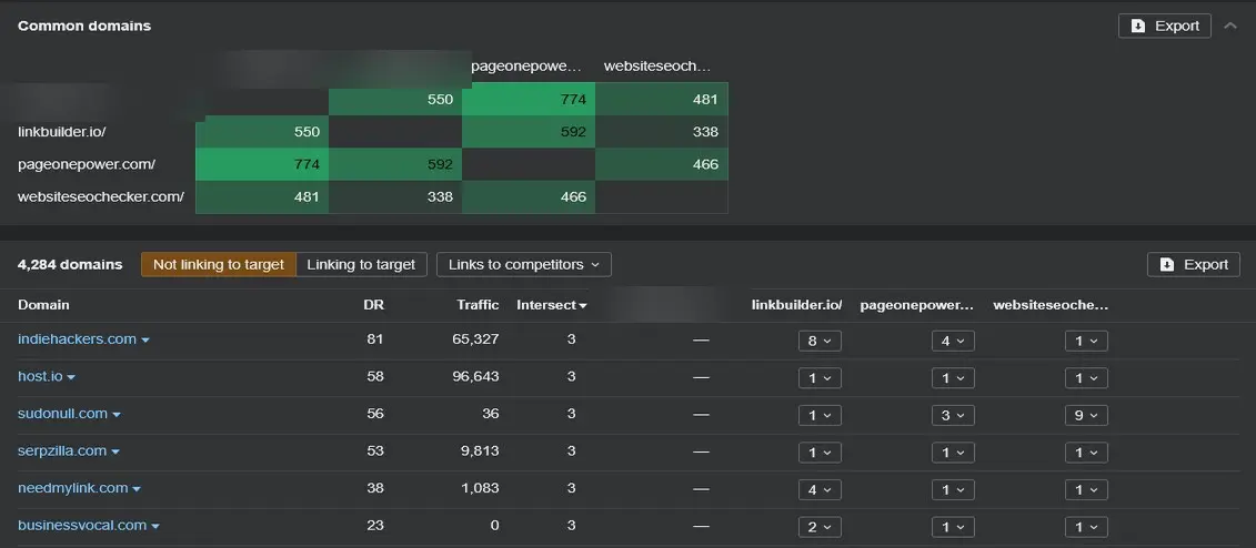 Competitor Link Gap