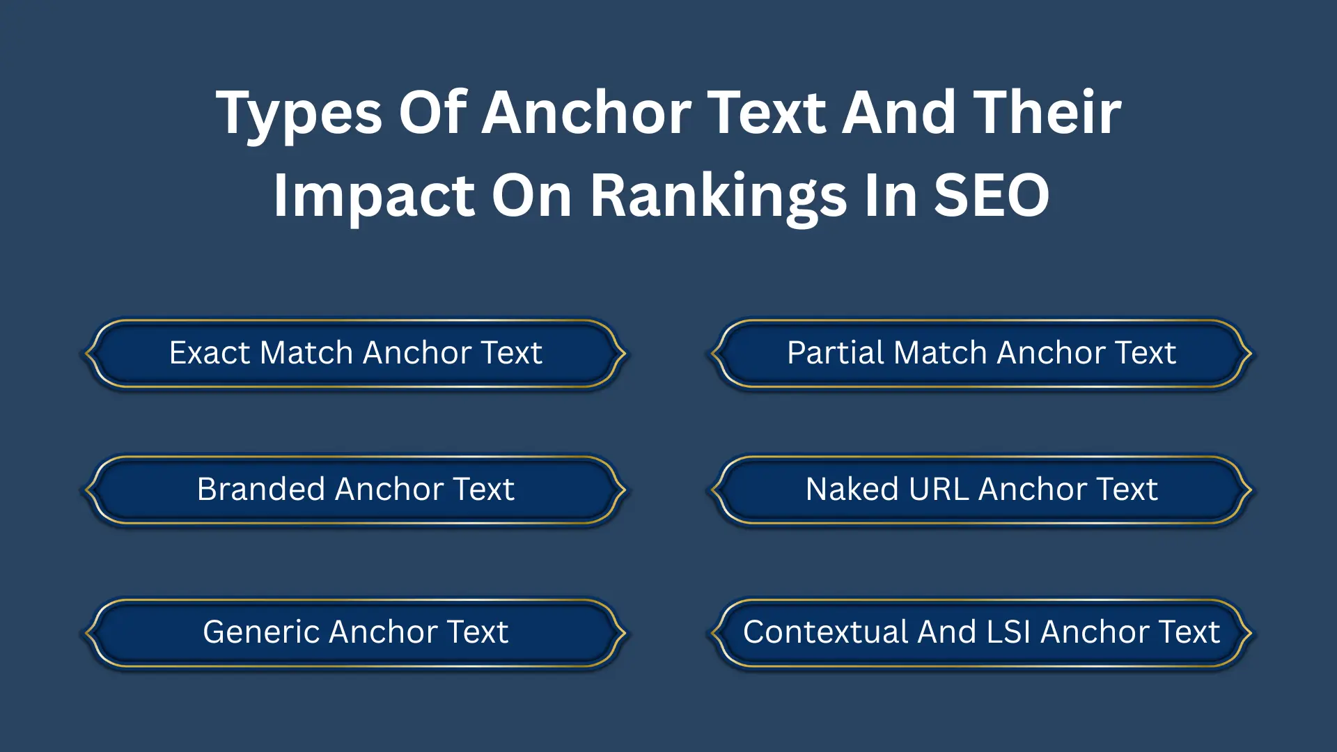 Types Of Anchor Text