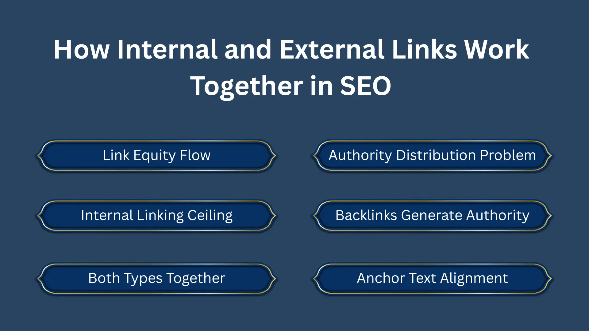 Internal and External Links