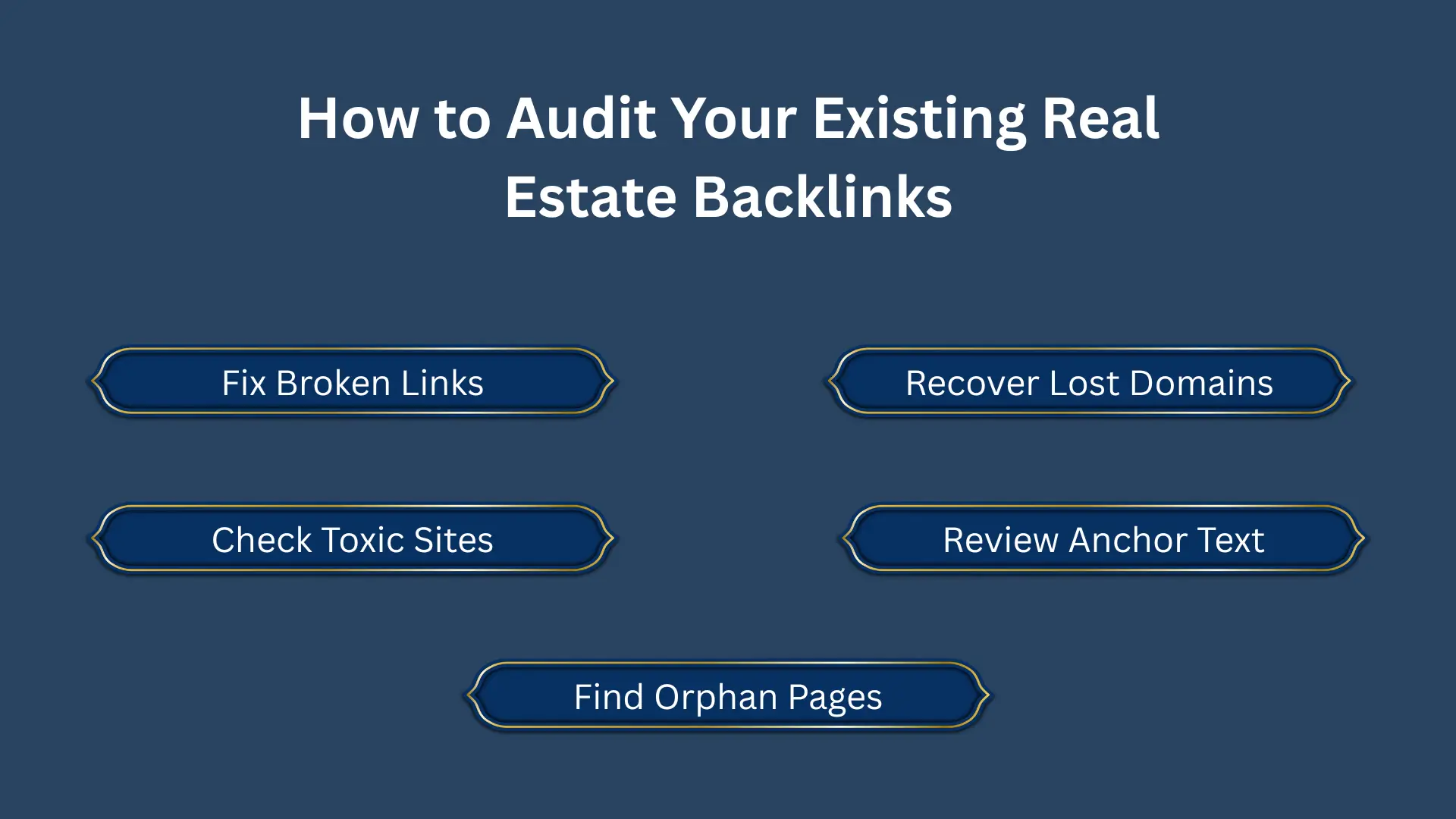 Existing Real Estate Backlinks