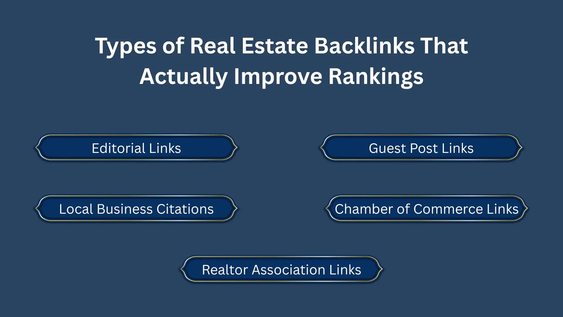 Types of Real Estate Backlinks