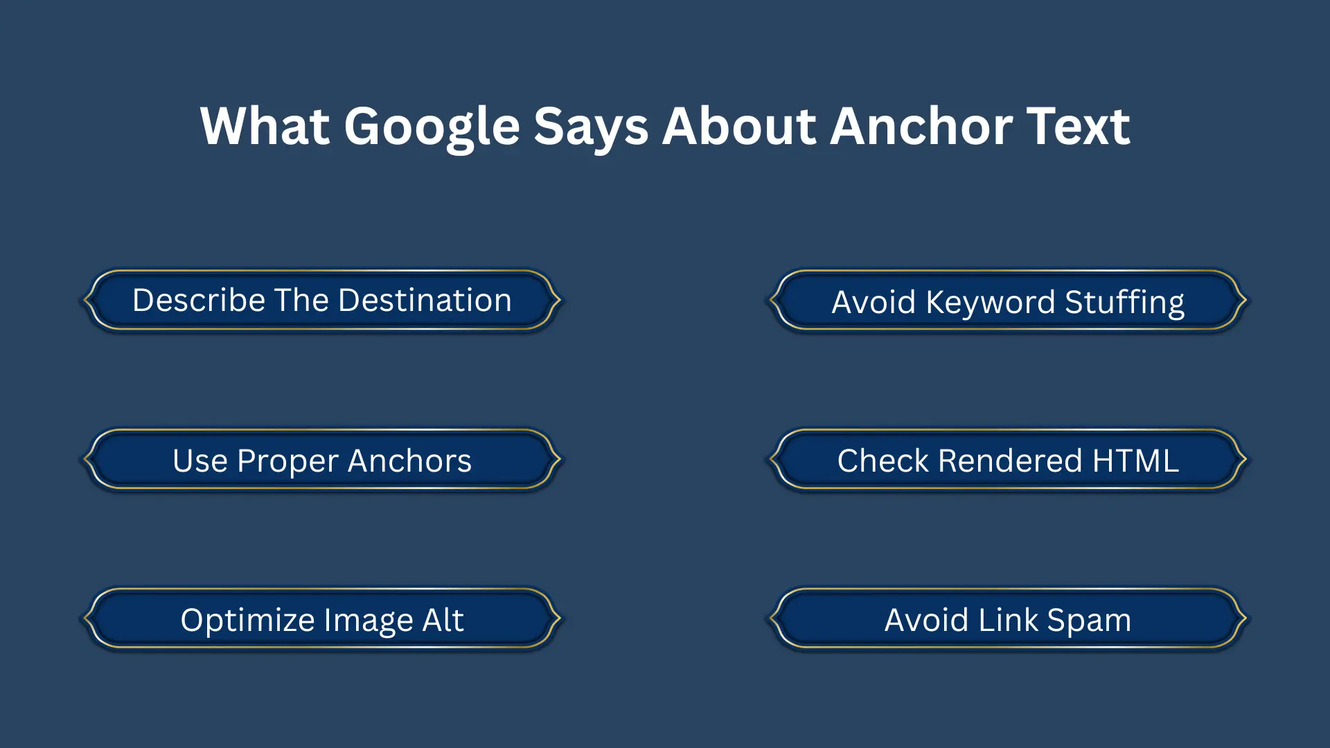 about anchor text